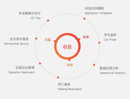 阿里騰訊覬覦的萬(wàn)億級(jí)市場(chǎng) 國(guó)內(nèi)智慧停車(chē)企業(yè)及信息系統(tǒng)集成服務(wù)大盤(pán)點(diǎn)